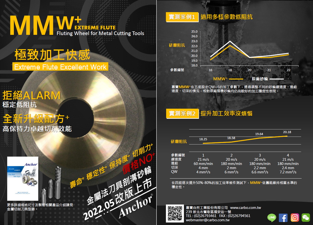 极致加工快感MMW+升级版金属法刀具开槽砂轮