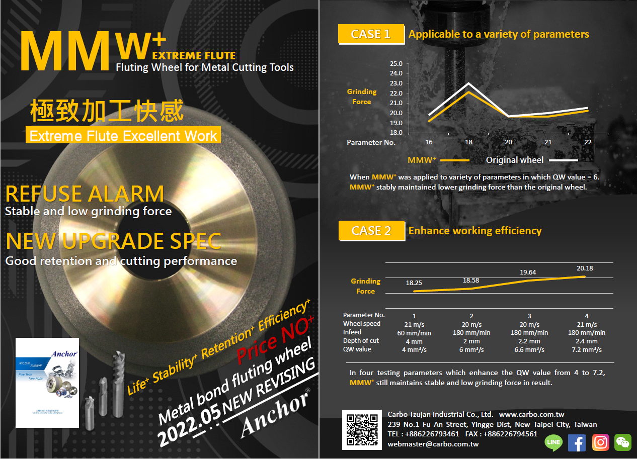 New upgrade MMW+ Metal bond fluting wheel